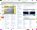 Post-it with dynamic content to a webpage